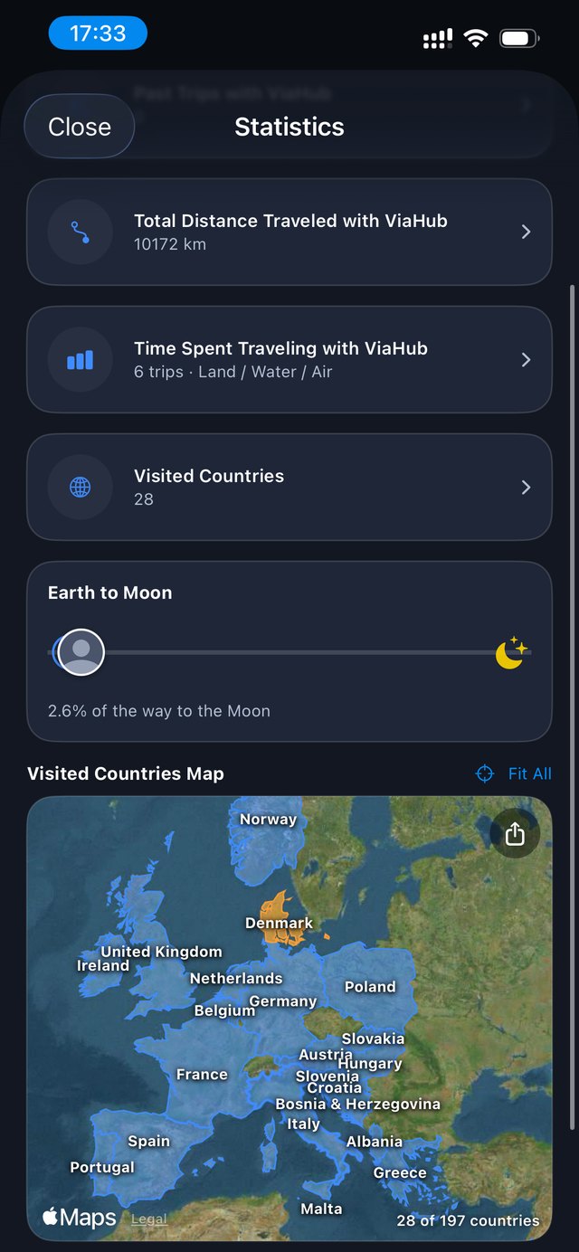 ViaHub – Travel Statistics